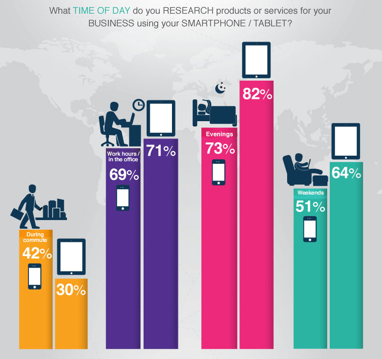 time-of-day-on-mobile