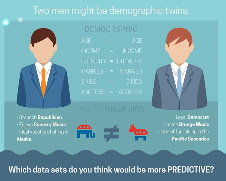 demographics-Vs-Psycographics