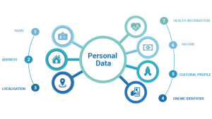 PERSONAL-DATA image