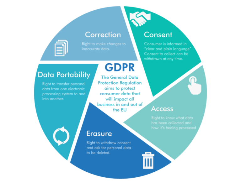 consumer-rights image