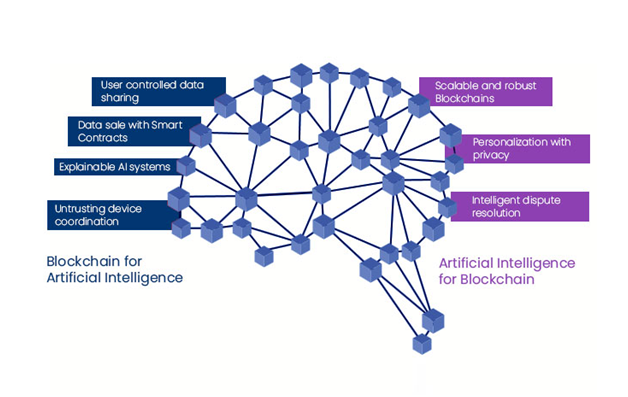 Blockchain Artificial Intelligence image