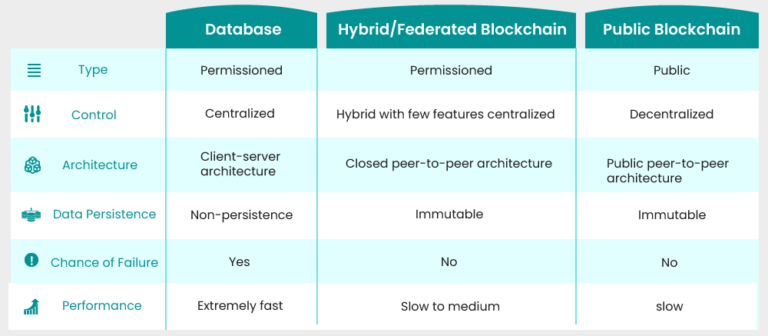 bc-data-base-diff image (Blockchain)
