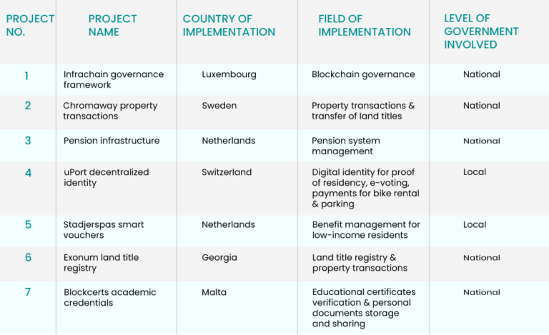 BC-GOV-BLOG-TABLE (Blockchain) image