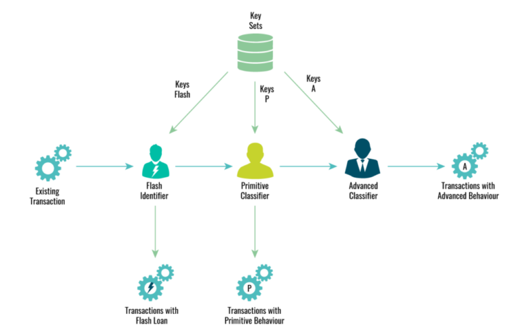 workflow-of-thunder-strom image