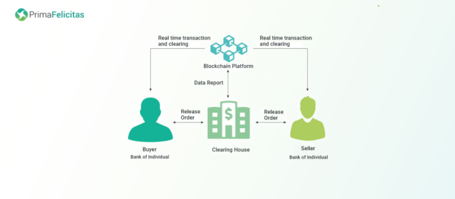 Blockchain Real-Time Inter-Bank Fund Verification – 1