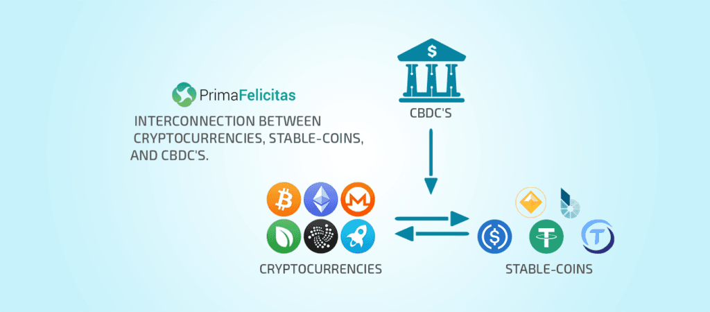 Interconnection between cryptocurrencies stable coins and CBDCs image