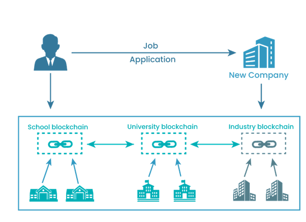 Job Application new company image