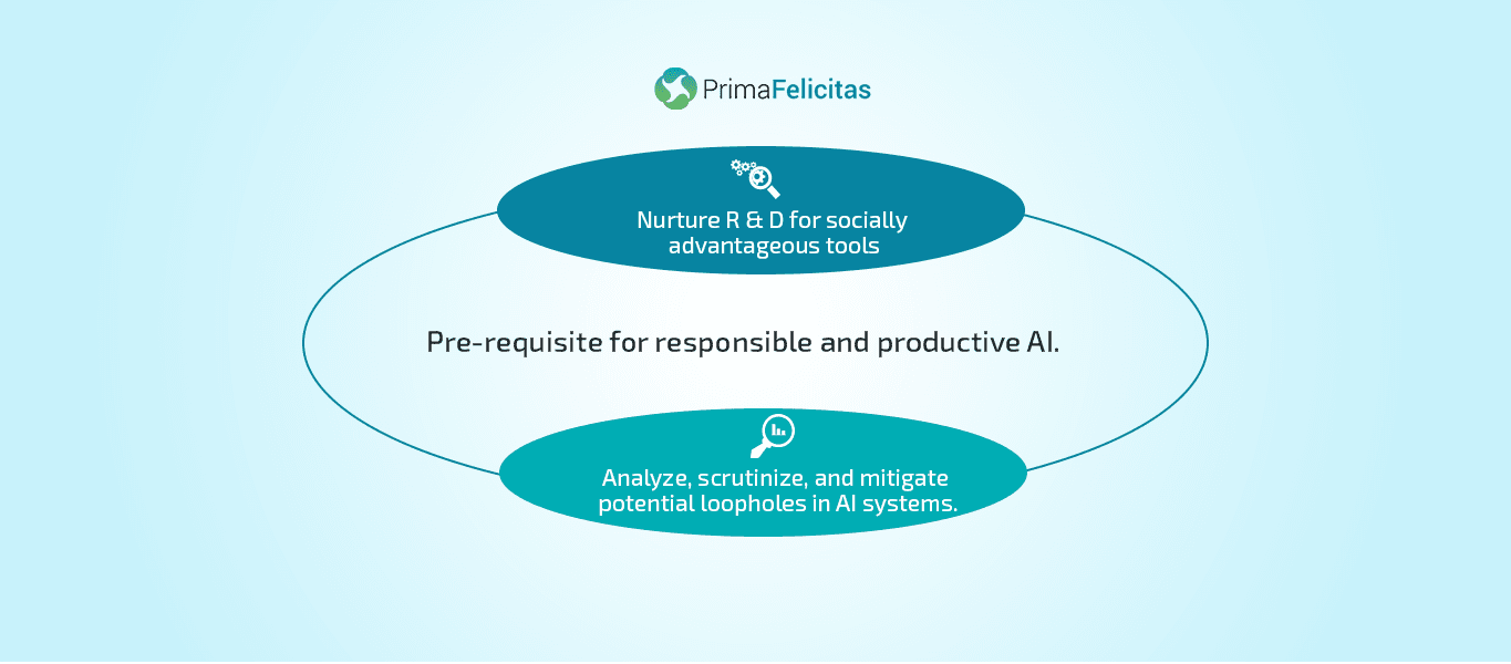 Pre-requisite-conditions-for-responsible-and-productive-AI