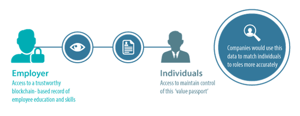 access to trushtworthy blockchain image