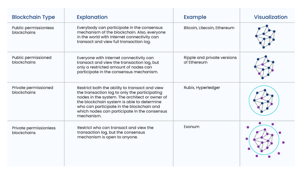 blockchain table image