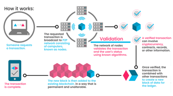 cryptoeconomics image