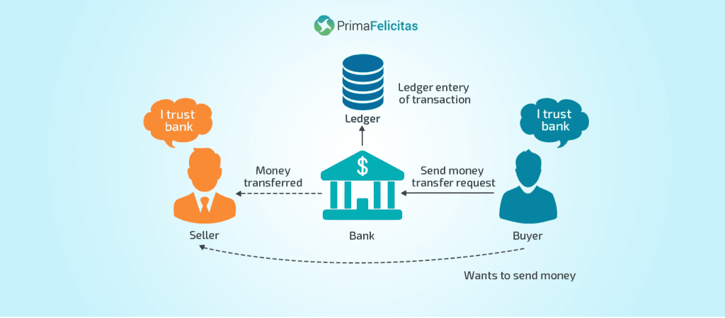 irreversebal-transaction image