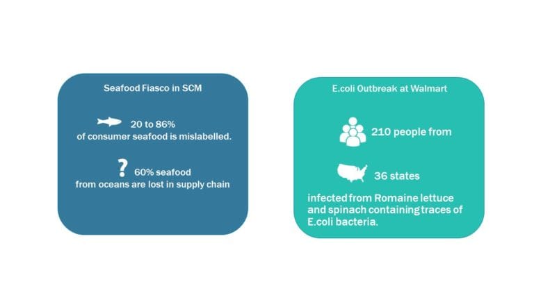 need-for-blockchain-in-scm image