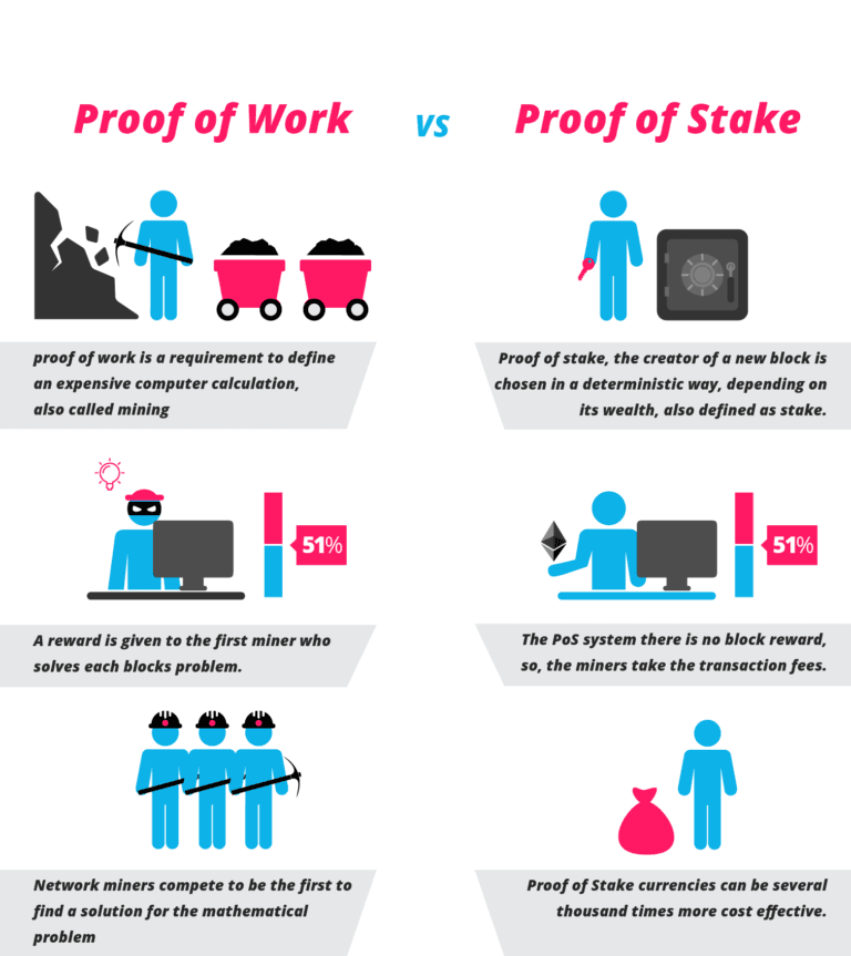 proof_of_work