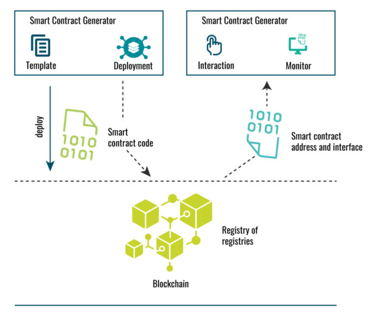 smart contract generator image