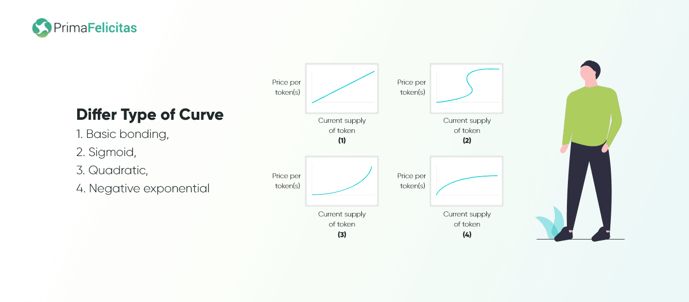 Differ-type-of-curve featured image