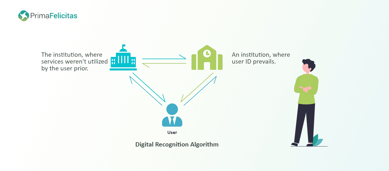 Digital-Recognition-Algorithm image