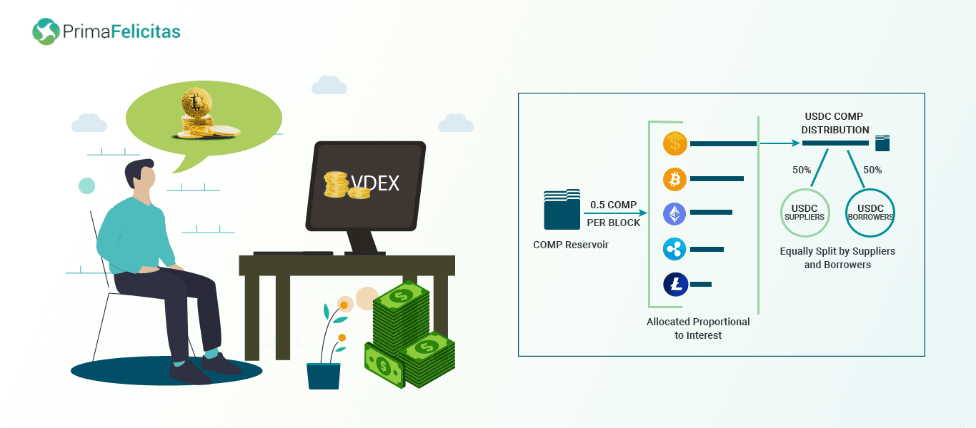 Earn passive income on your crypto holding