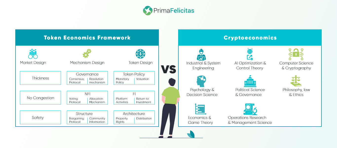 Token Economics Framework