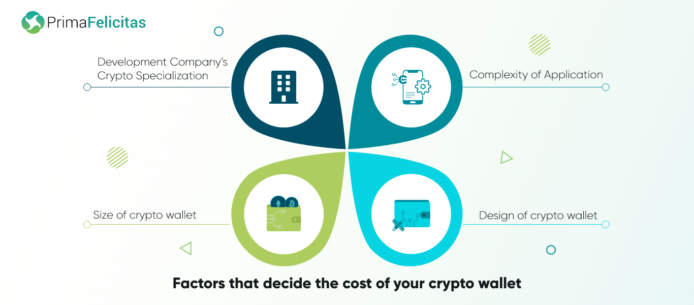 factors that decide the cost of your crypto wallets