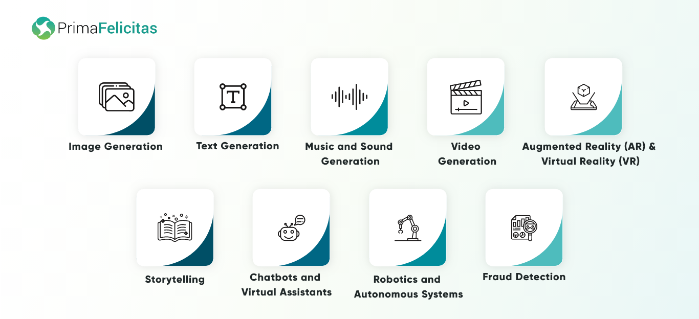 Some important use cases of Adaptive