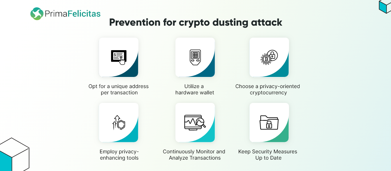 Prevention for crypto dusting attack