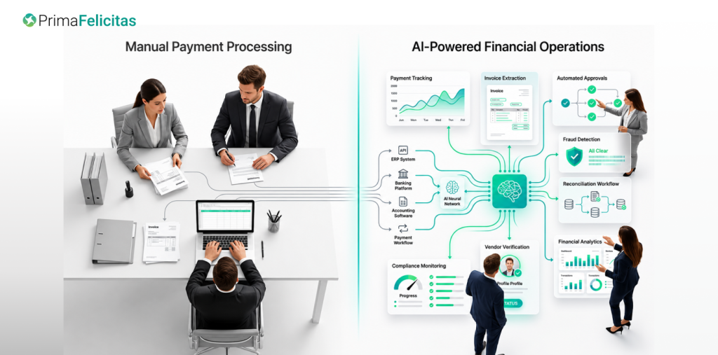 AI in Accounting and Finance