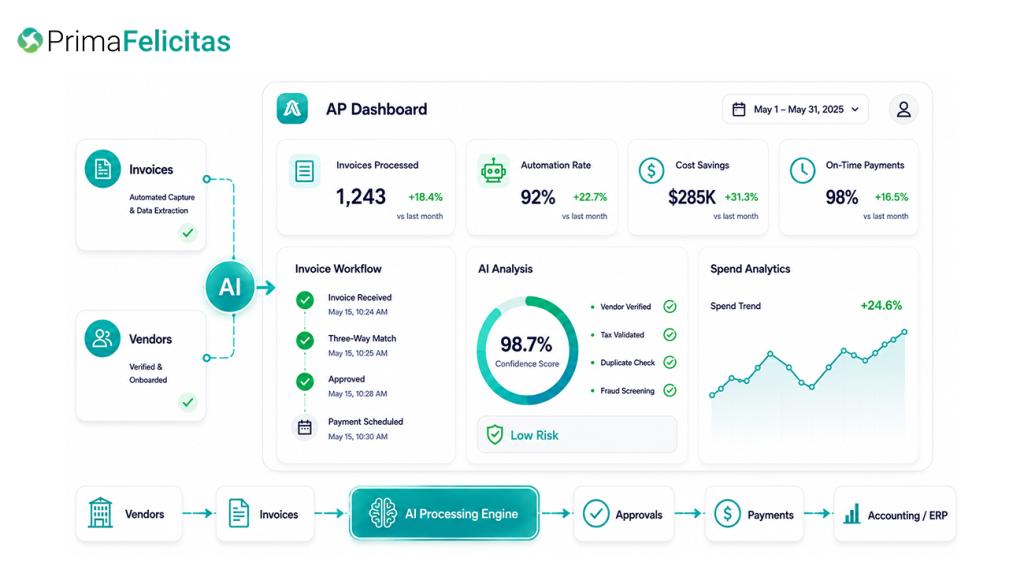 Accounts Payable Automation