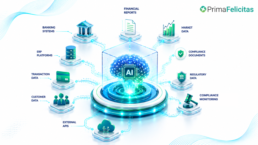 AI Architecture
