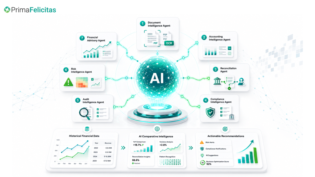 Autonomous Intelligence System